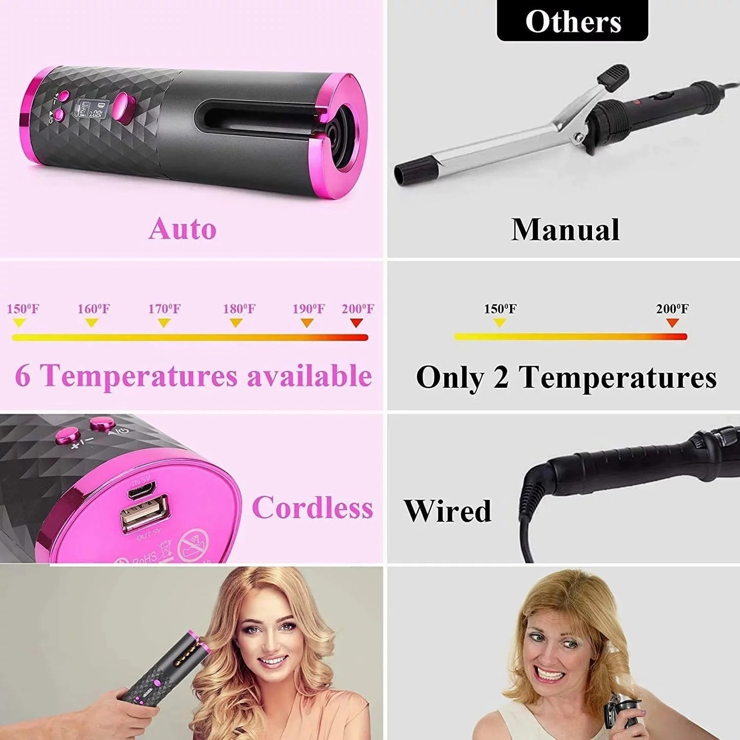 Cordless Automatic Hair Curler with Smart Heatproof Design and Anti-Tangling Technology